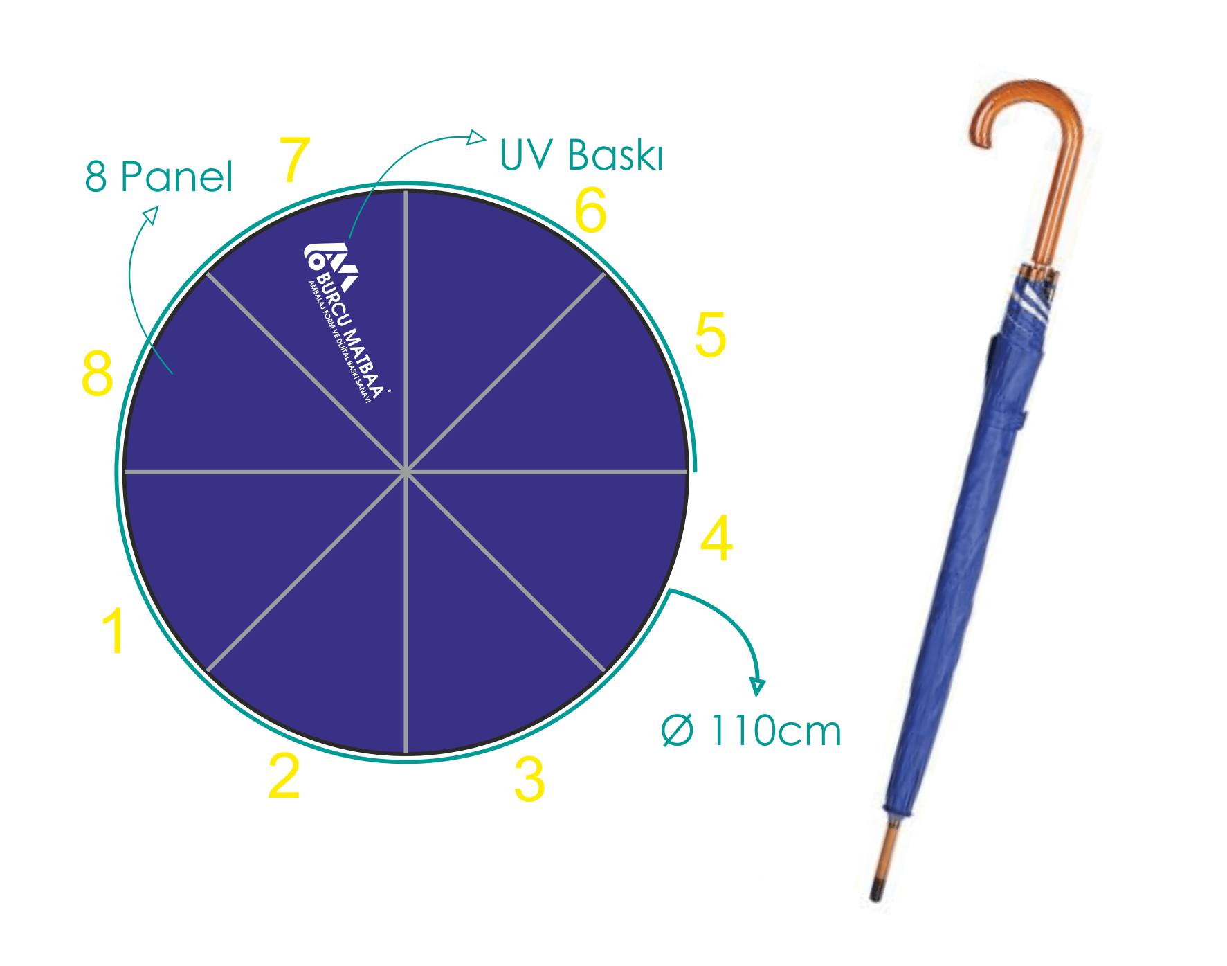 Lacivert Şemsiye Baskı – Promosyon şemsiye örneği